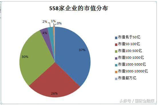 信托人均薪酬_宽带薪酬图(3)