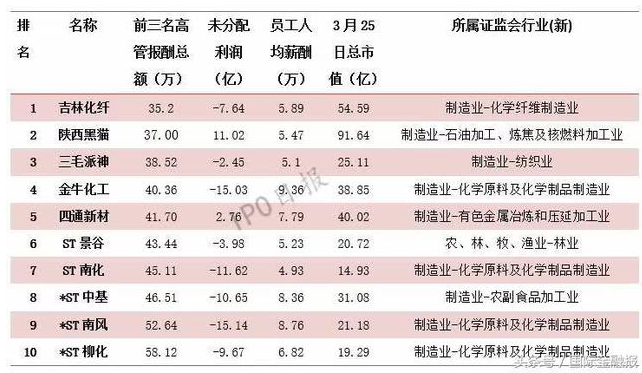 收入证明_信托经理收入(3)