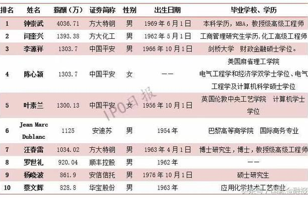 信托人均薪酬_宽带薪酬图