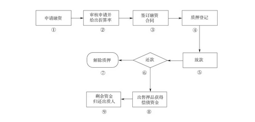 融总量是一国各经济主体对_一国两制图片(3)