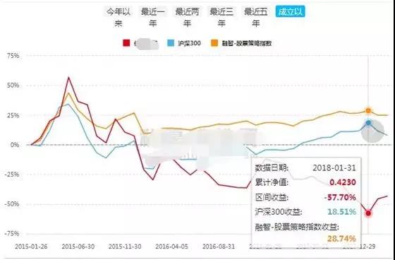 100万人口一个月用多少米_中国女人有多少人口(2)