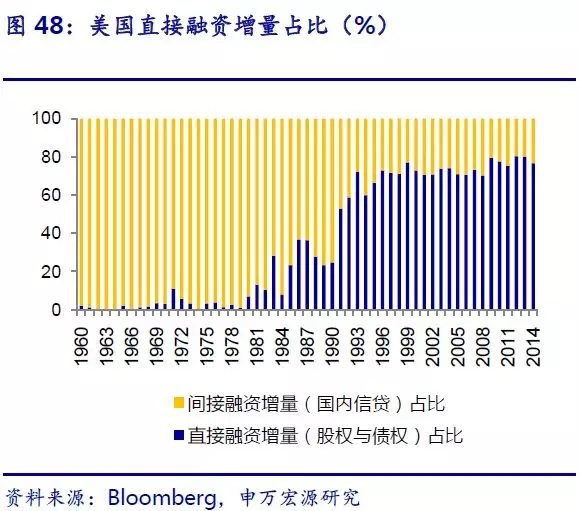 上市公司总市值占gdp的比重_以史为鉴 六大指标发出信号 美股牛市可能真的到头了(3)