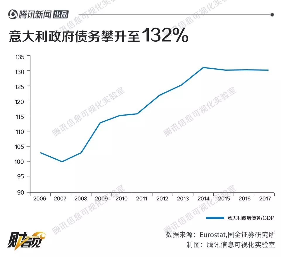 意大利个人gdp(3)