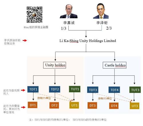 揭秘李嘉诚的家族信托