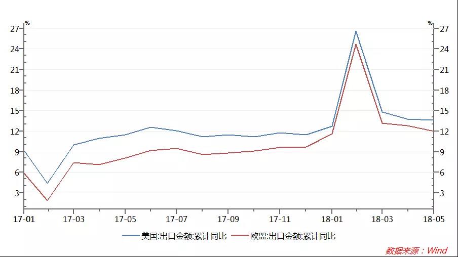 2018年美国各行业经济总量_美国经济大萧条图片