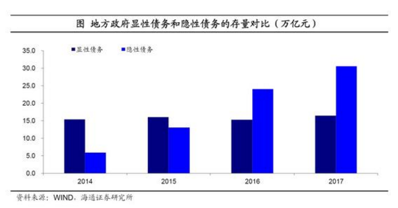 隐性gdp_中国gdp增长图(2)