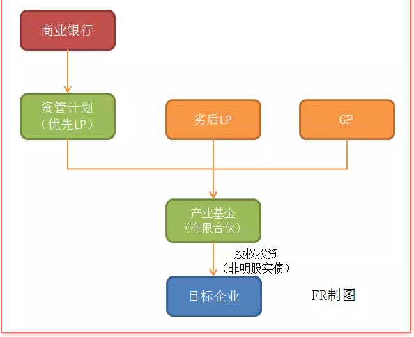 (3)债转股中的实施机构