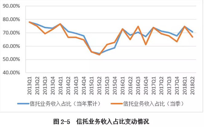 行业 人均利润_中国各行业人均收入