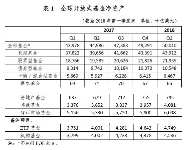 全球基金排名_消费主题基金排名图片