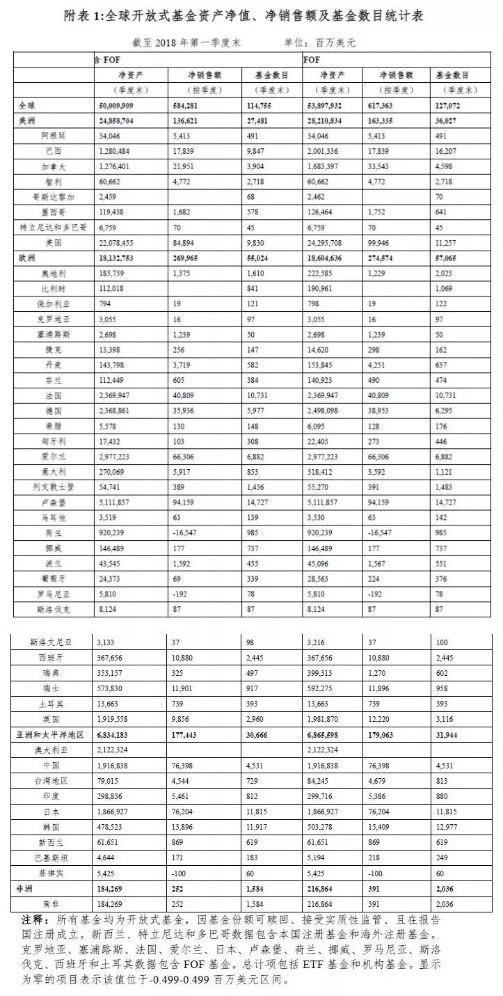 国内基金排名_天天基金排名(2)