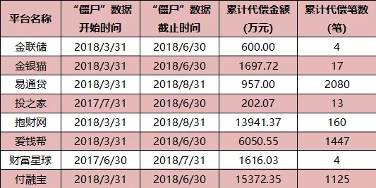 p2p运营计划书,p2p运营模式案例分析
