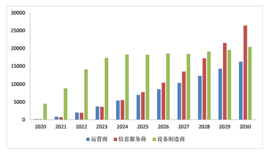 2030中美经济总量对比_中美gdp总量对比2020(3)