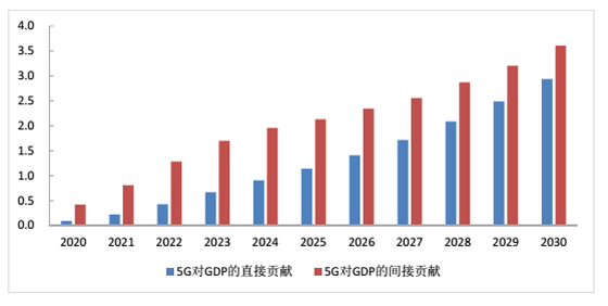 拉动gdp增长靠谱吗_投资稳定增长对GDP拉动作用继续上升