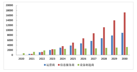 gdp带动_建市以来投资及对GDP的拉动(3)