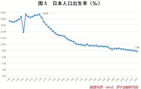 日本有多人口_小班简单篮球舞蹈视频(3)