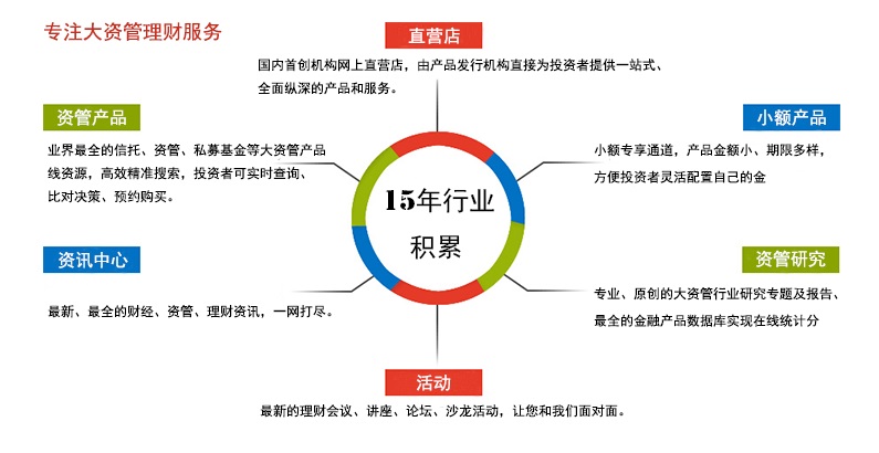 什么是信托网