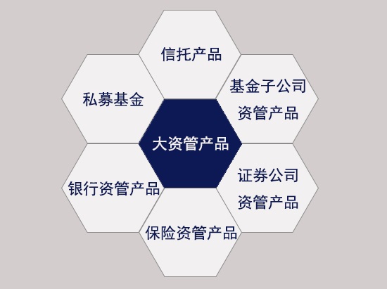 大资管产品